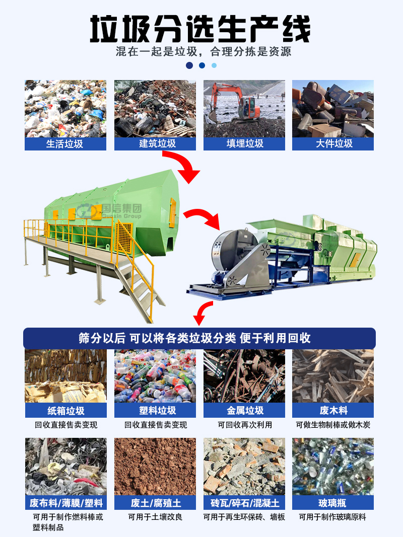 生活垃圾處理設(shè)備垃圾分揀生產(chǎn)線
